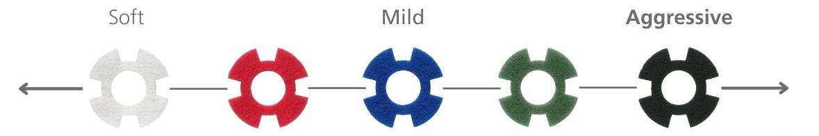 Cleaning Pads Scale Guide Cleaning Pads Scale Guide