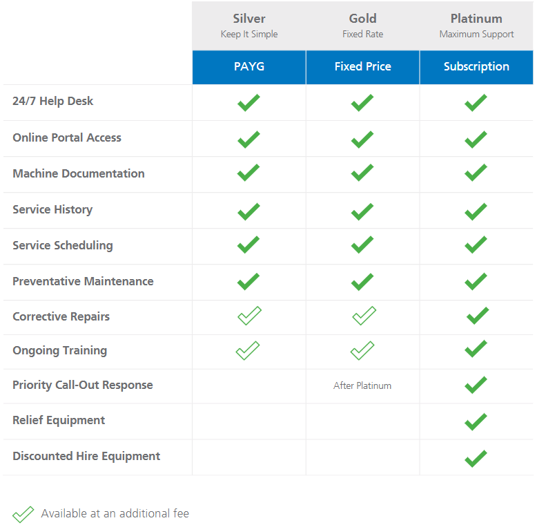 Capital Equipment Hire Service Plan Chart