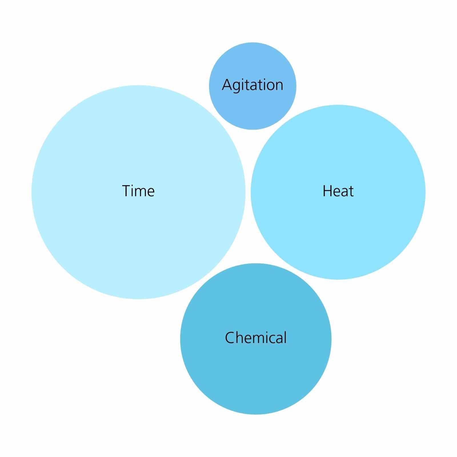 Cleaning Factors Change Example 1