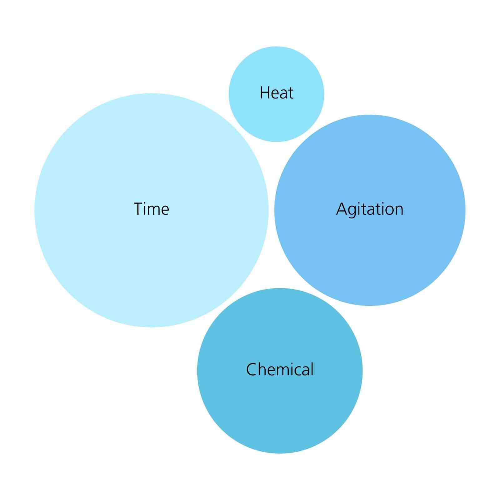 Cleaning Factors Change Example 2