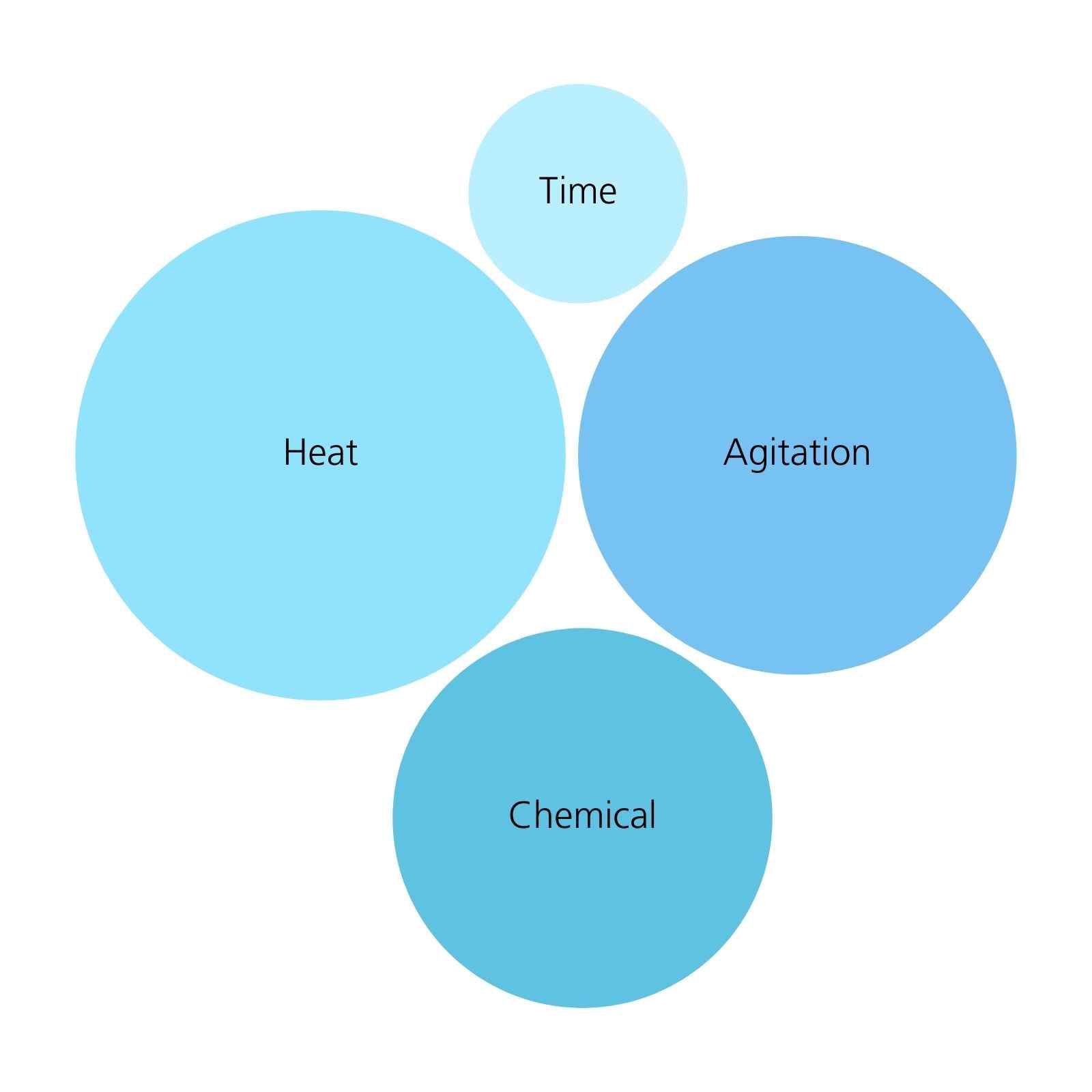 Cleaning Factors Change Example 3