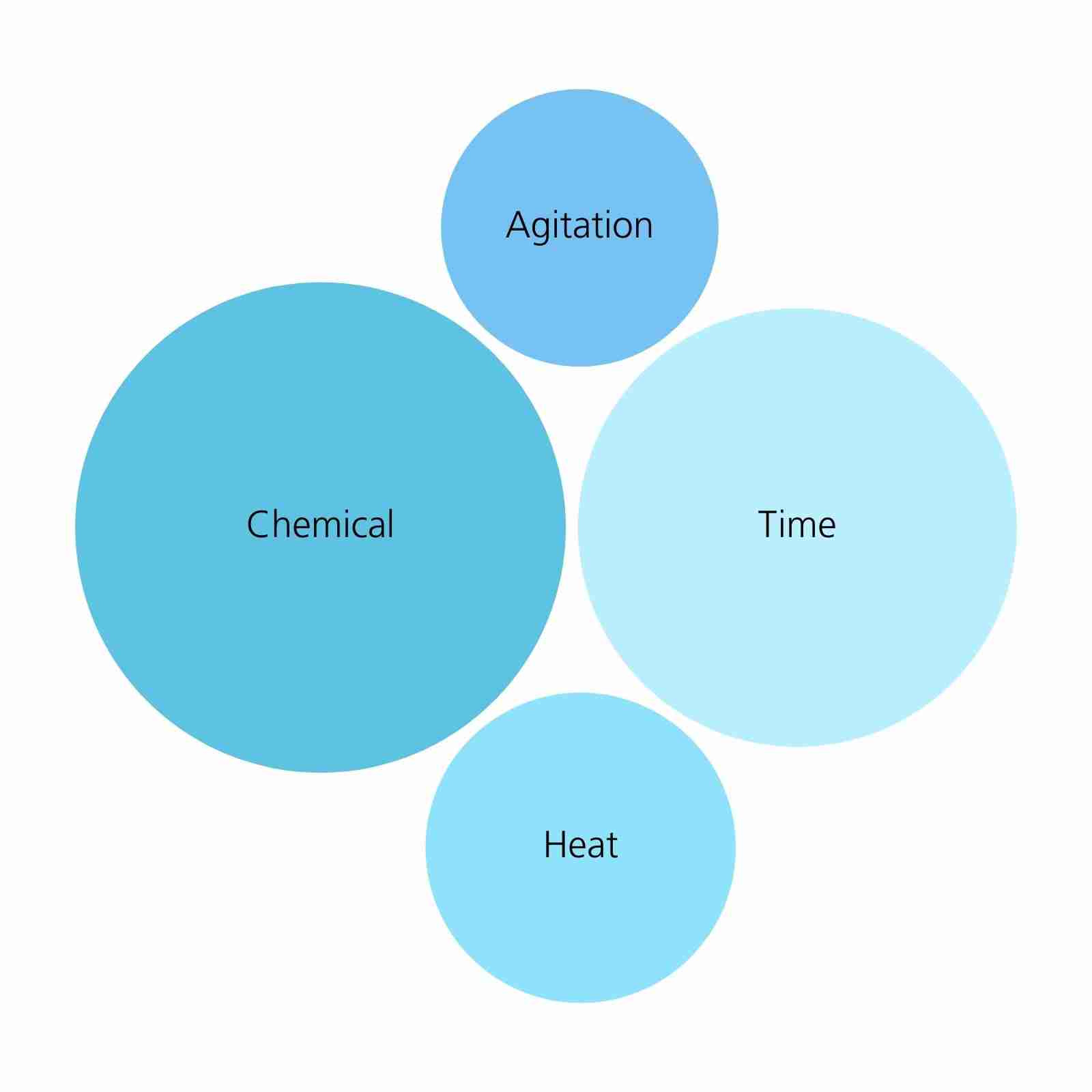 Cleaning Factors Change Example 4